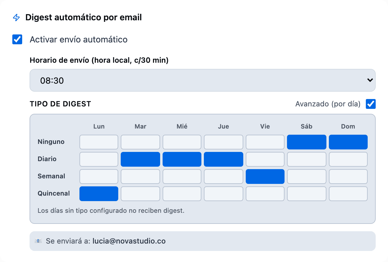 The digest delivery schedule, with the matrix of days and types